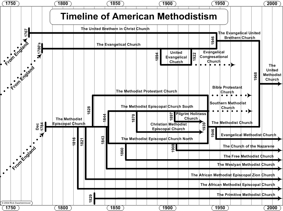 Swartzentrover Doctrines Church Timeline Of American Methodistism